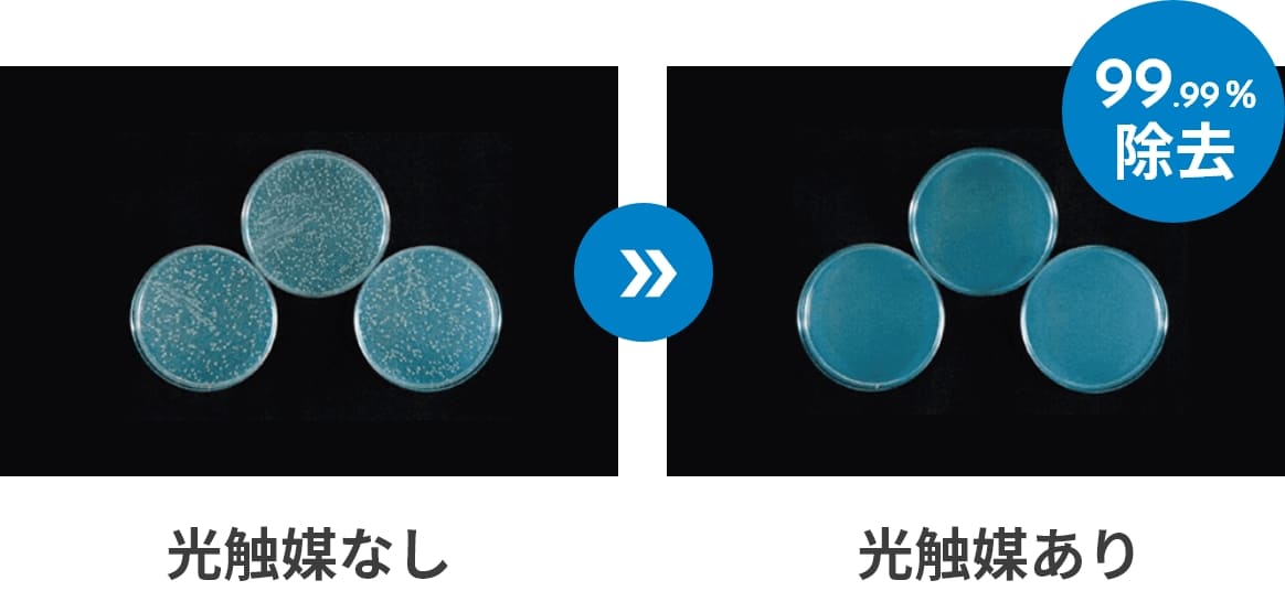光触媒による除去率　イメージ