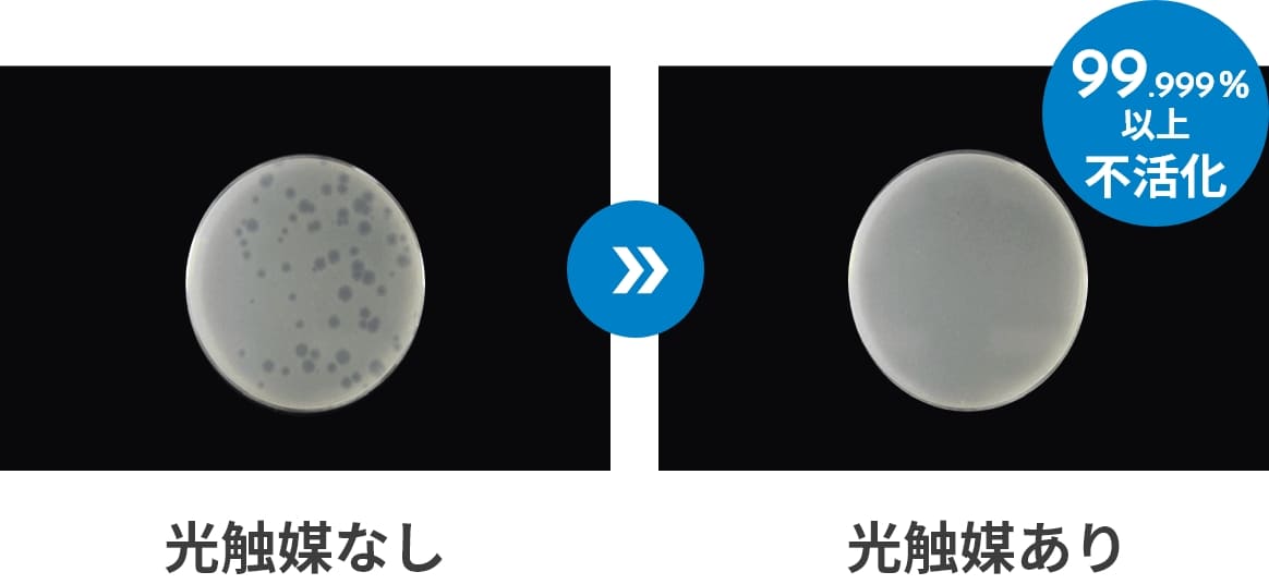 光触媒による除去率　イメージ