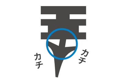 ラバーが変形(硬化)のイメージ