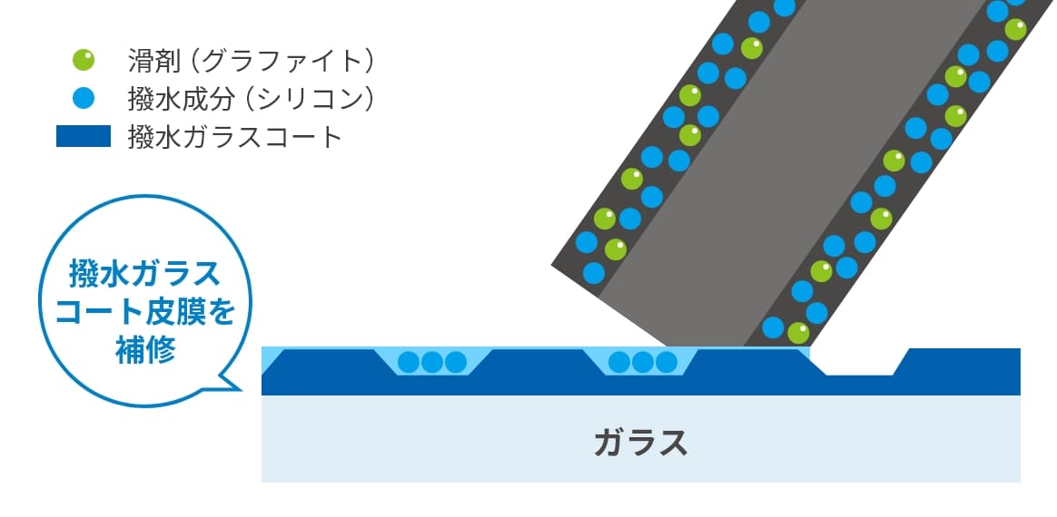 撥水ガラスコート被膜のイメージ