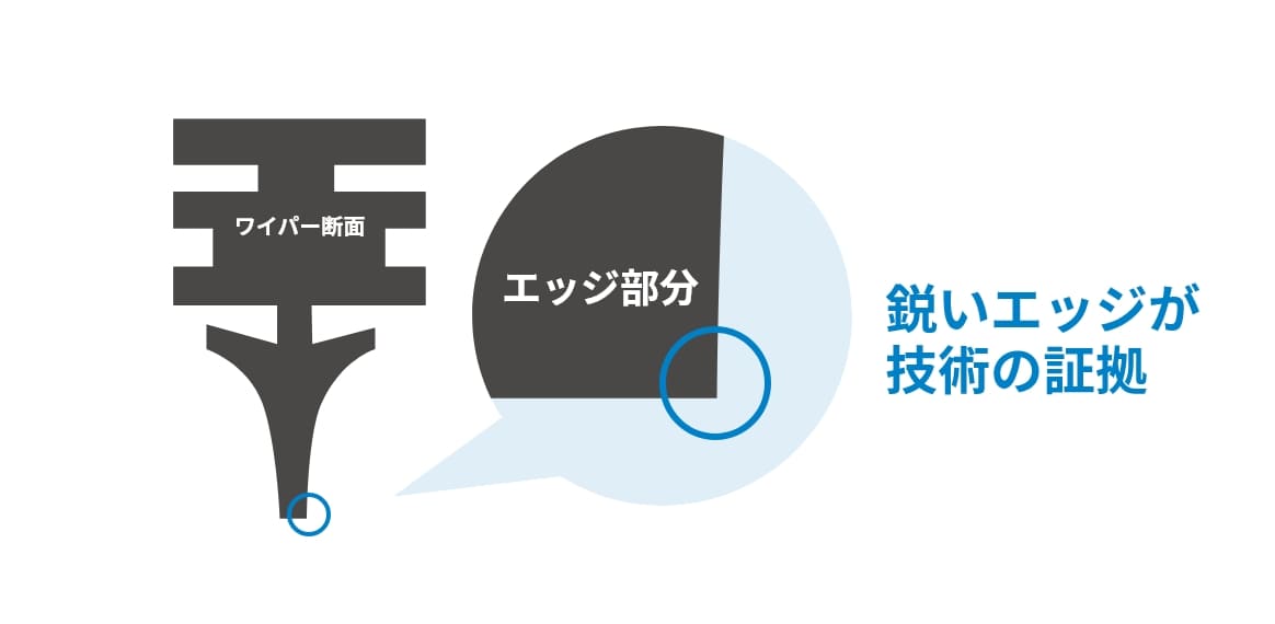 払拭性と耐久性のイメージ