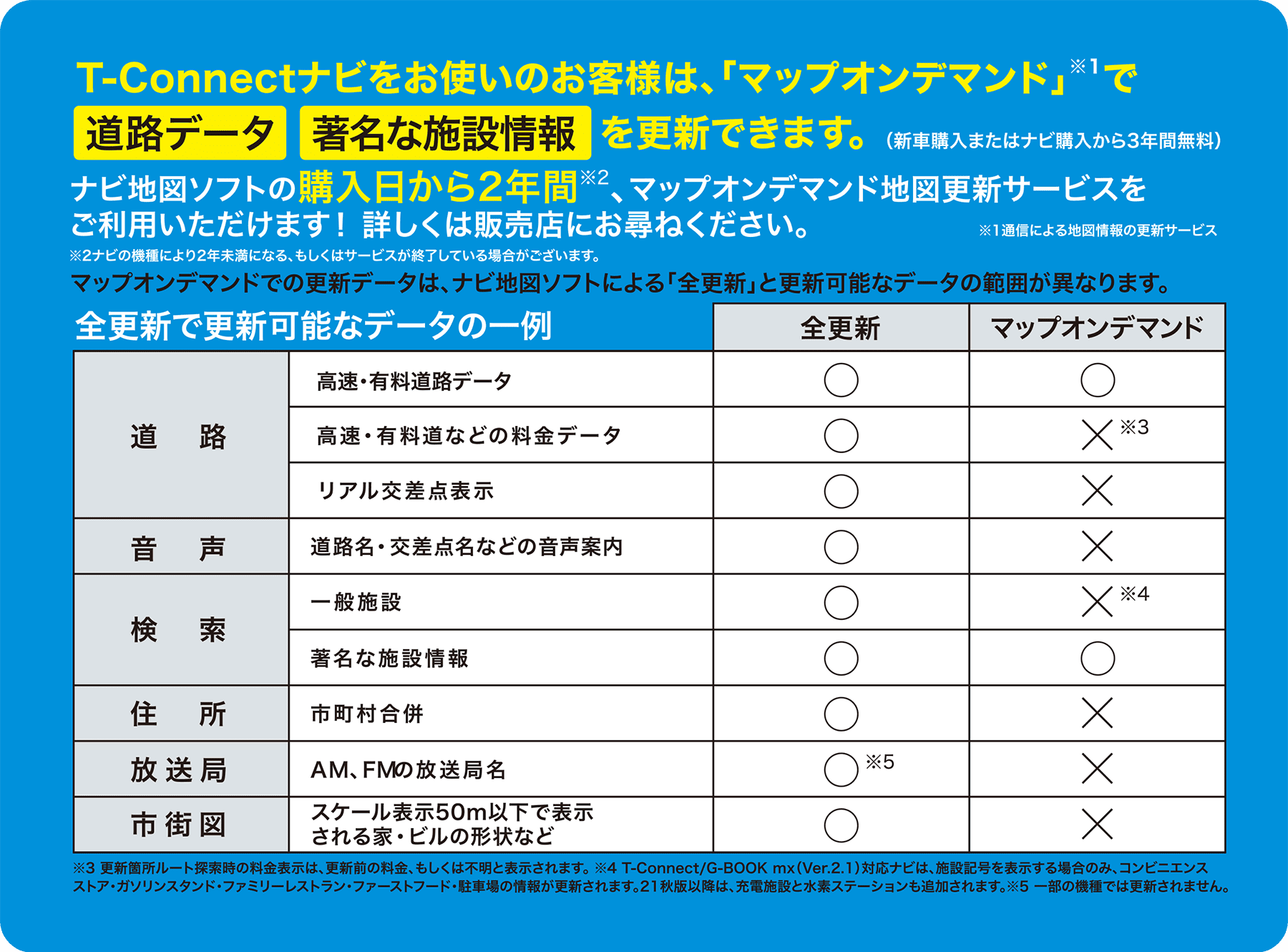 全更新で更新可能なデータの一例