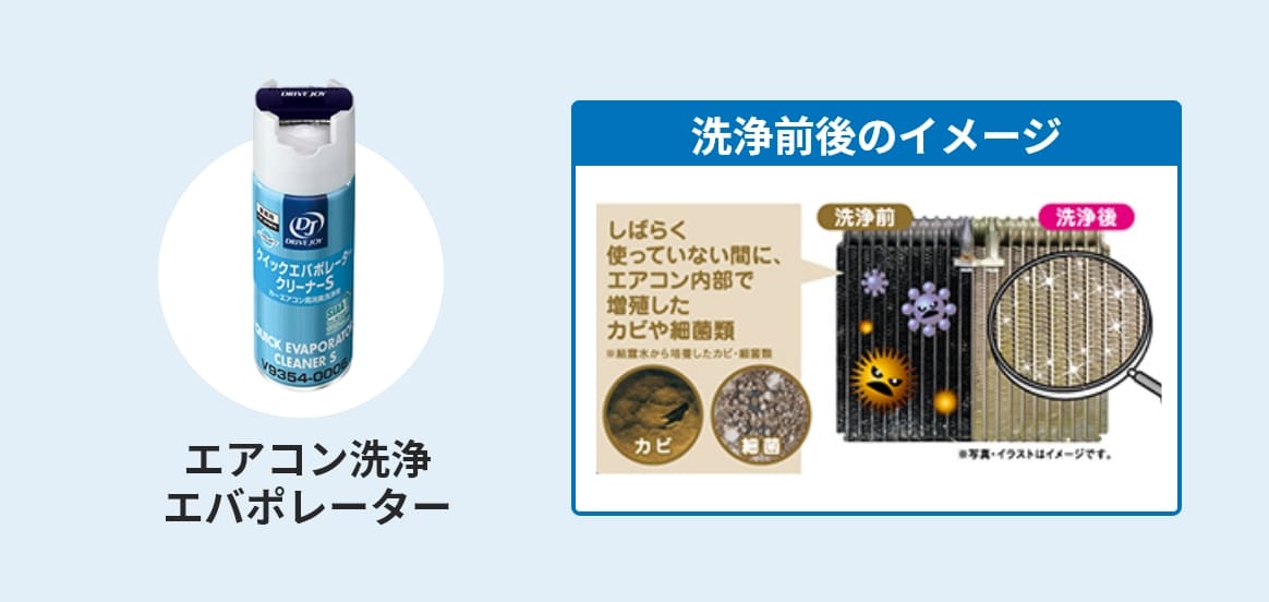 洗浄剤による効果 イメージ