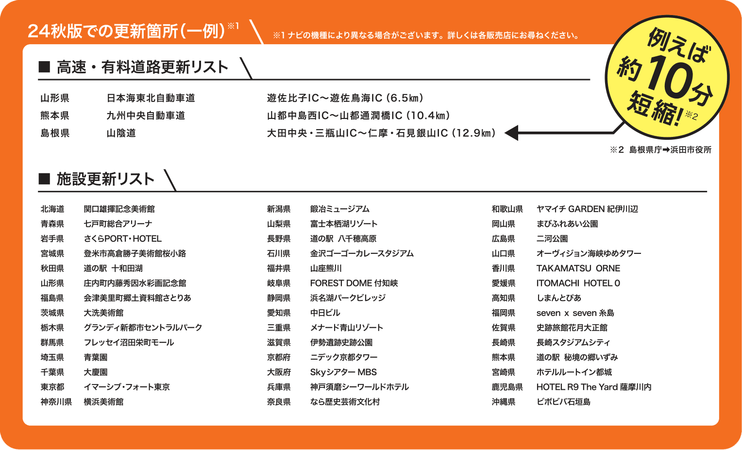 更新箇所一覧（一例）